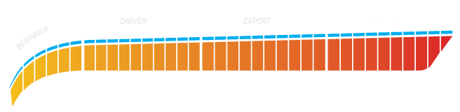 Ranking icon of the current user